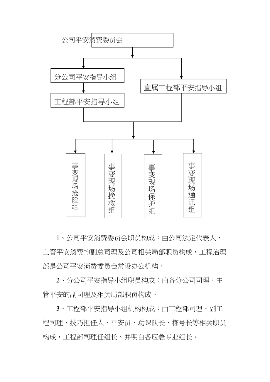 2023年建筑行业安全事故应急预案tWord文档.docx_第2页