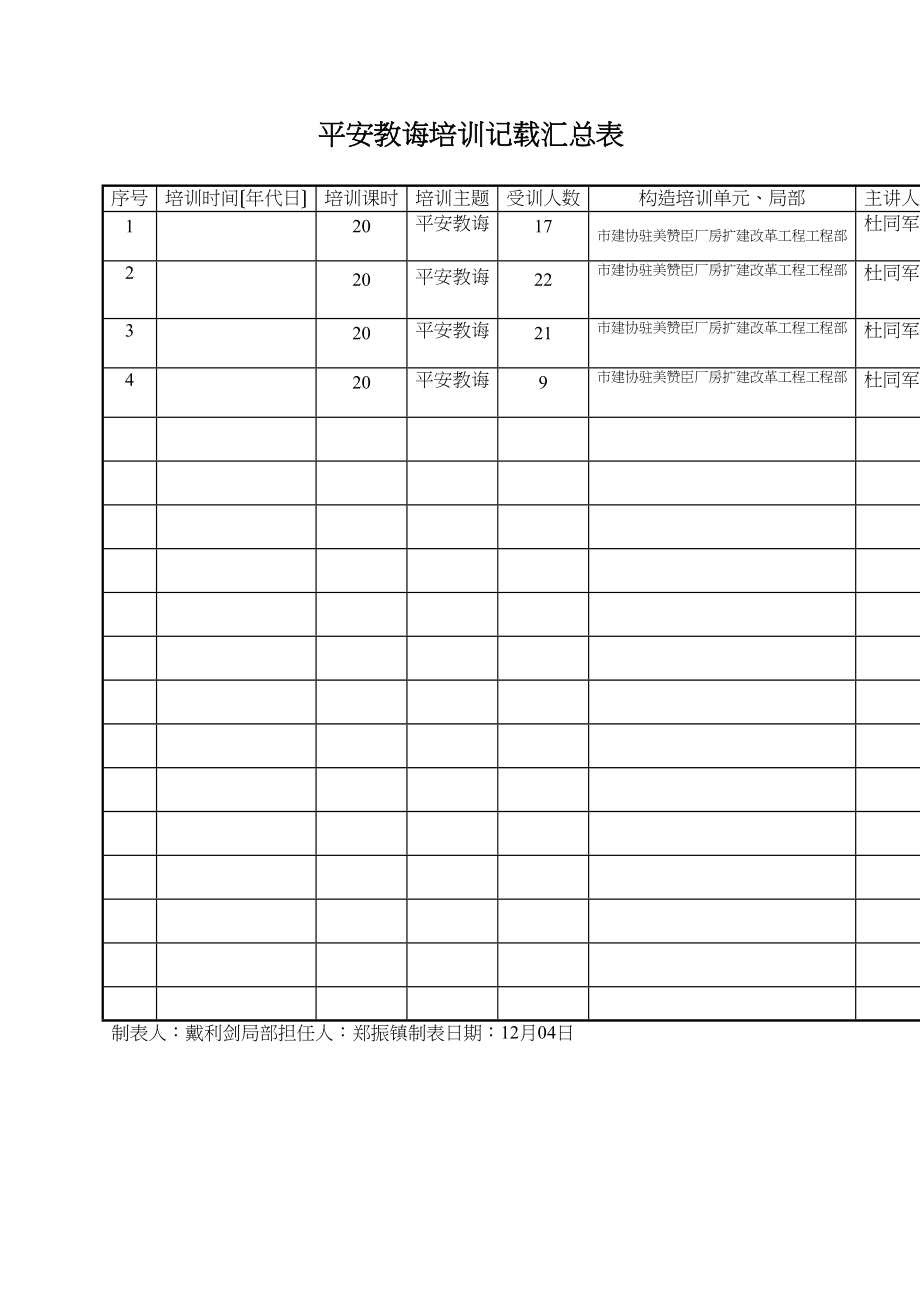 2023年建筑行业安全教育培训记录汇总表.docx_第1页