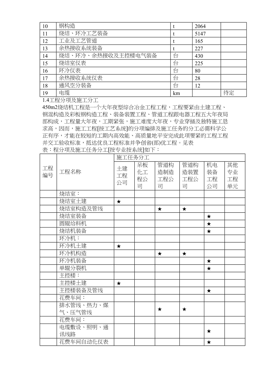 2023年建筑行业某烧结机钢混结构及彩板钢结构工业厂房施工组织设计.docx_第3页