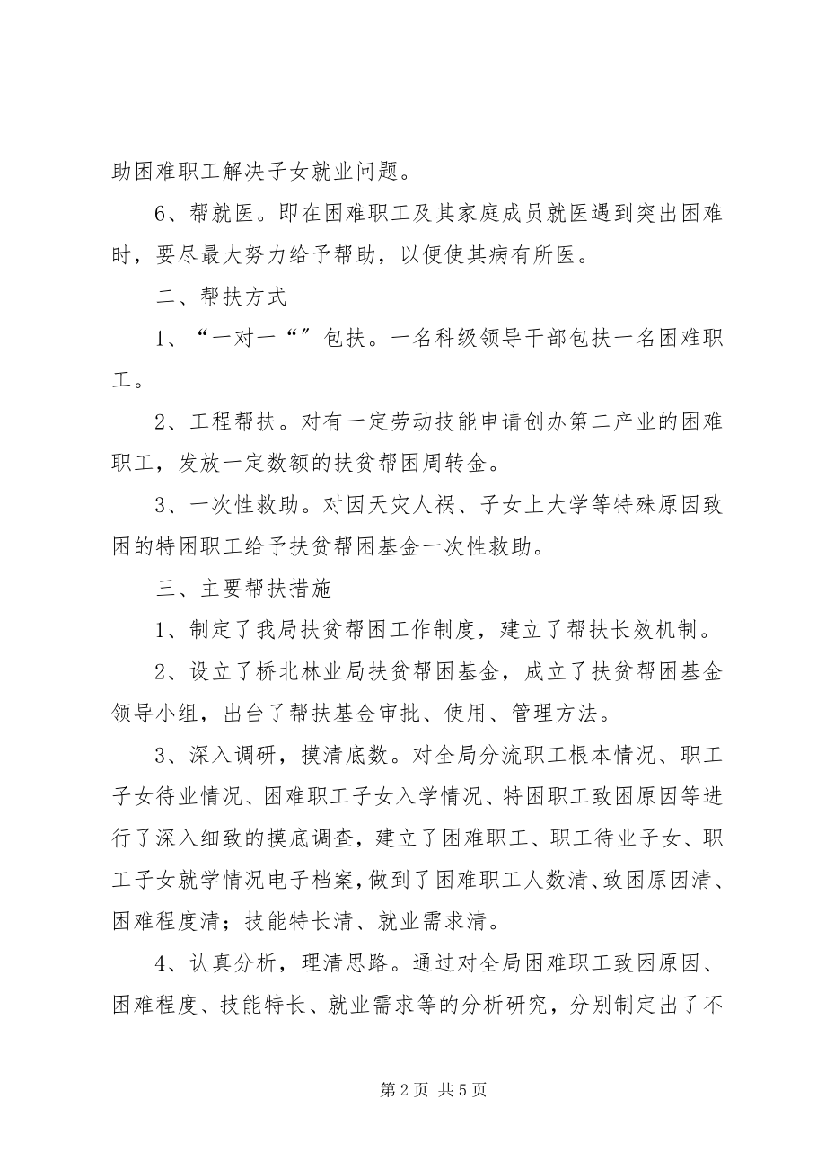 2023年林业部门工会扶贫帮困终报告.docx_第2页