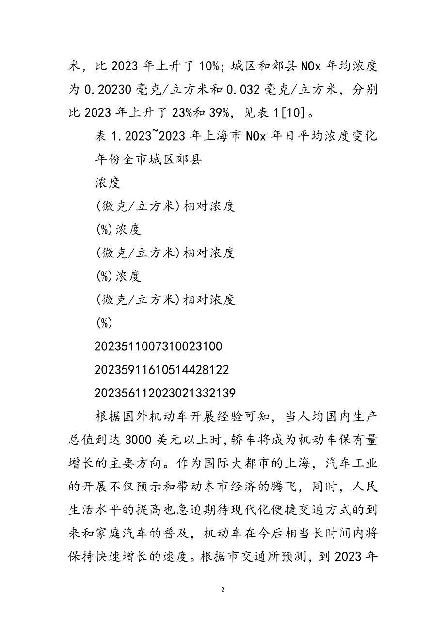 2023年城市机动车尾气污染排放开题报告范文.doc_第2页