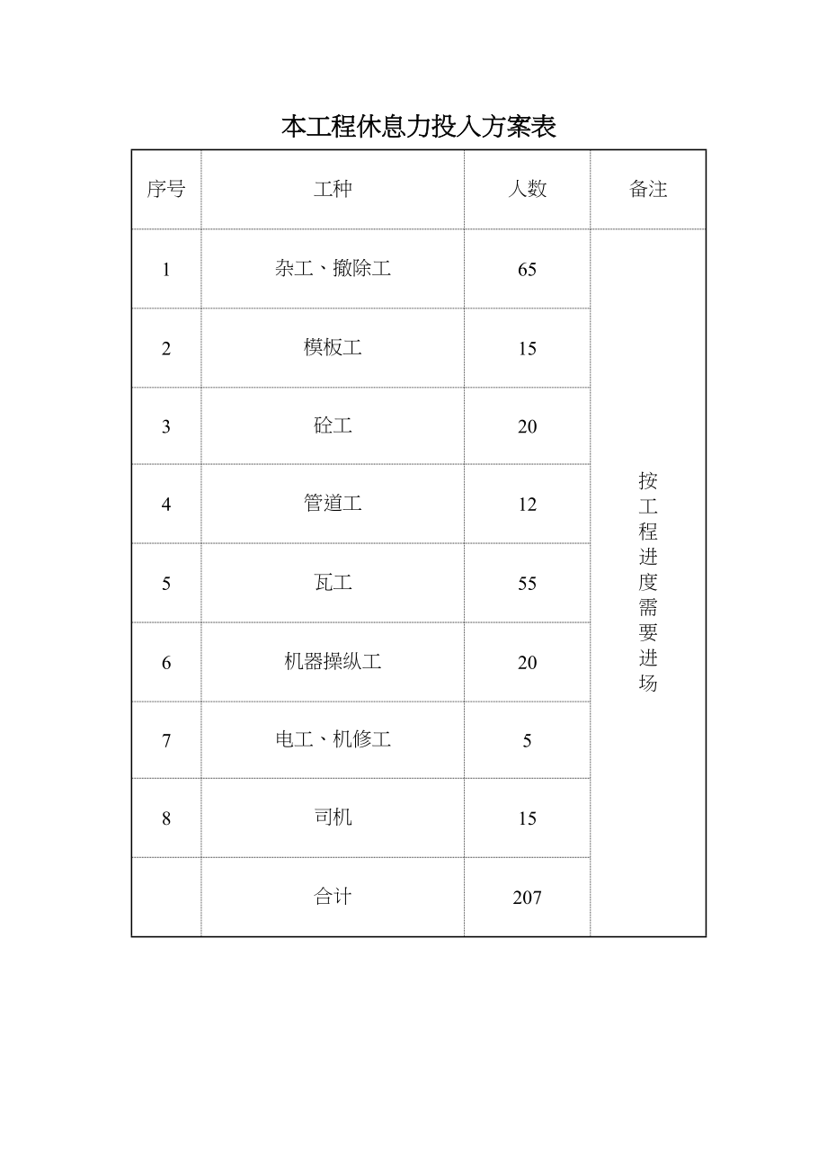 2023年建筑行业劳动力.docx_第1页