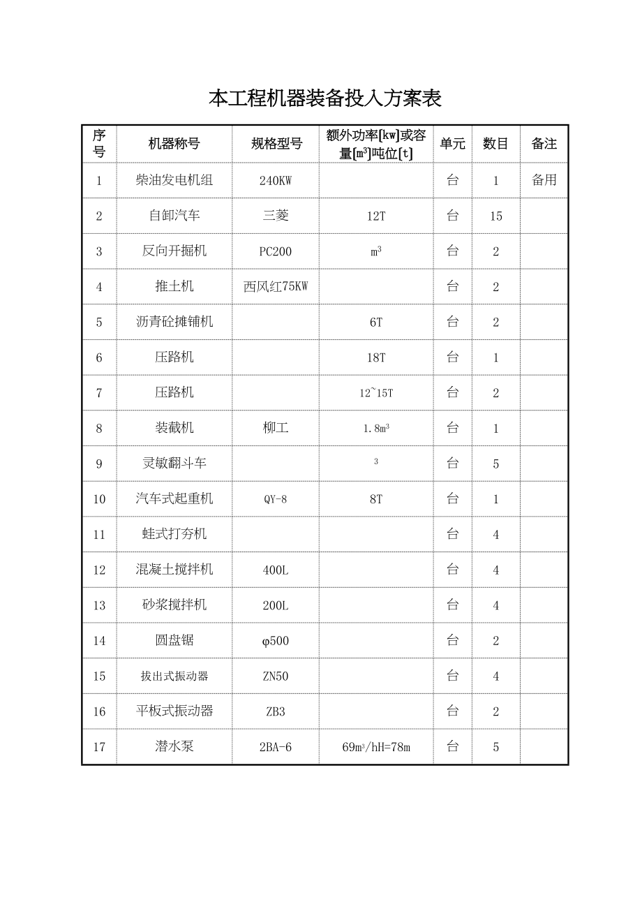 2023年建筑行业劳动力.docx_第2页