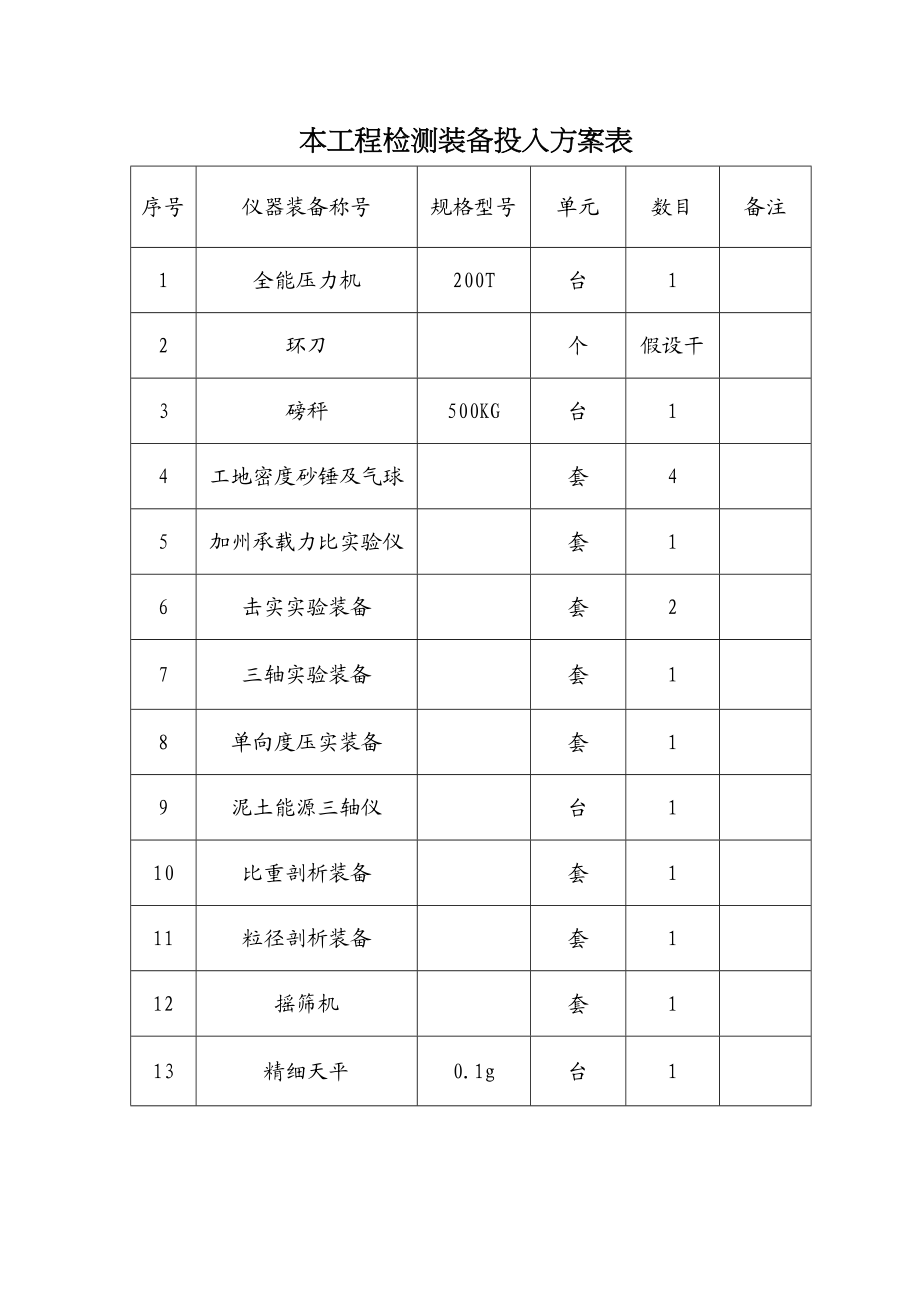 2023年建筑行业劳动力.docx_第3页