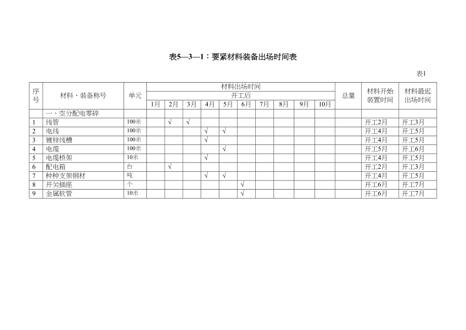 2023年建筑行业完整版第五章附表.docx_第1页