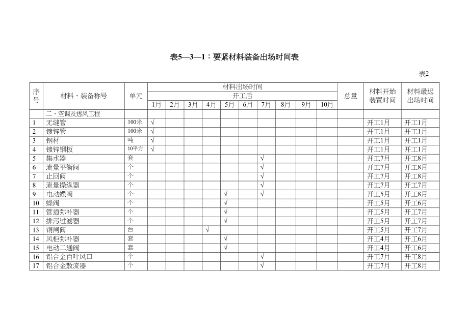 2023年建筑行业完整版第五章附表.docx_第2页