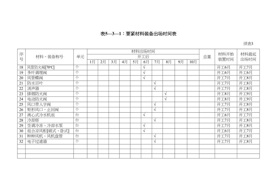 2023年建筑行业完整版第五章附表.docx_第3页