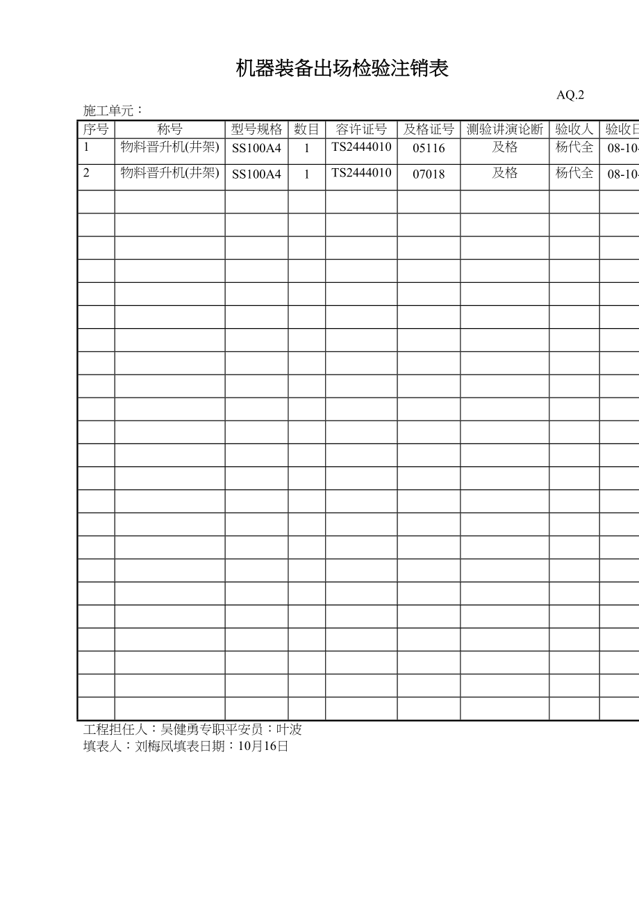 2023年建筑行业机械设备进场查验登记表.docx_第1页