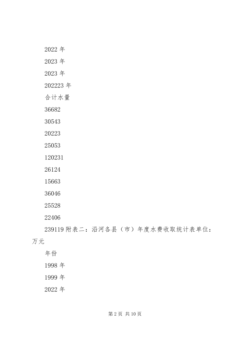 2023年水闸局局长对河道水费征收工作分析思考.docx_第2页