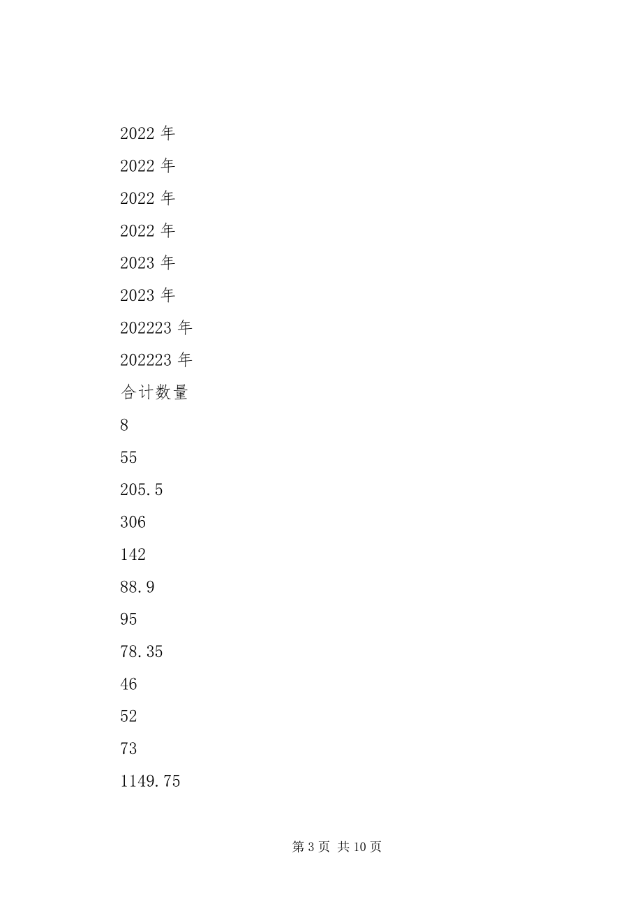 2023年水闸局局长对河道水费征收工作分析思考.docx_第3页