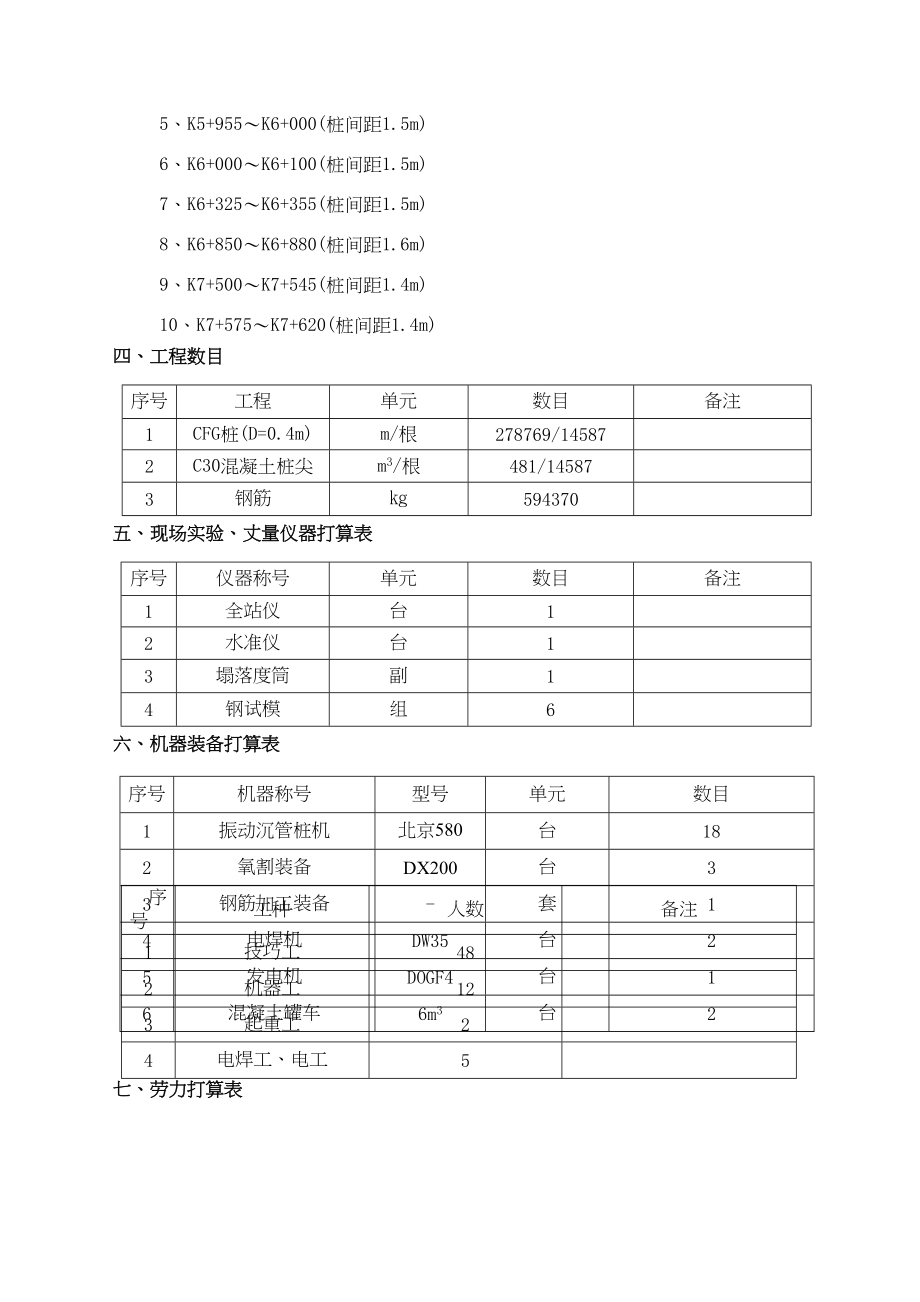 2023年建筑行业福建省道2线泉州某段软土地基cfg桩施工方案.docx_第2页