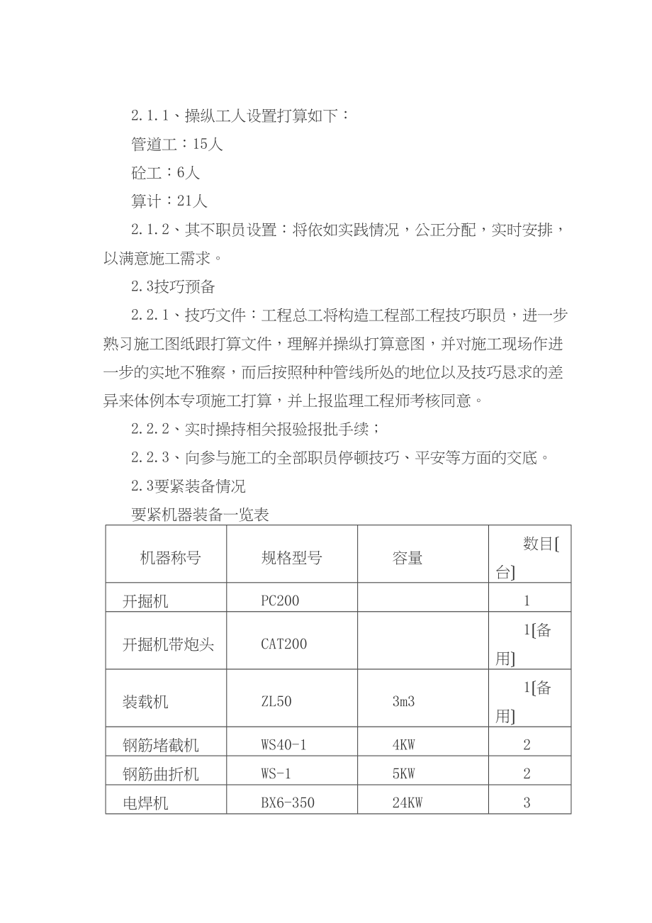 2023年建筑行业市政弱电电力通信管道工程施工方案.docx_第2页