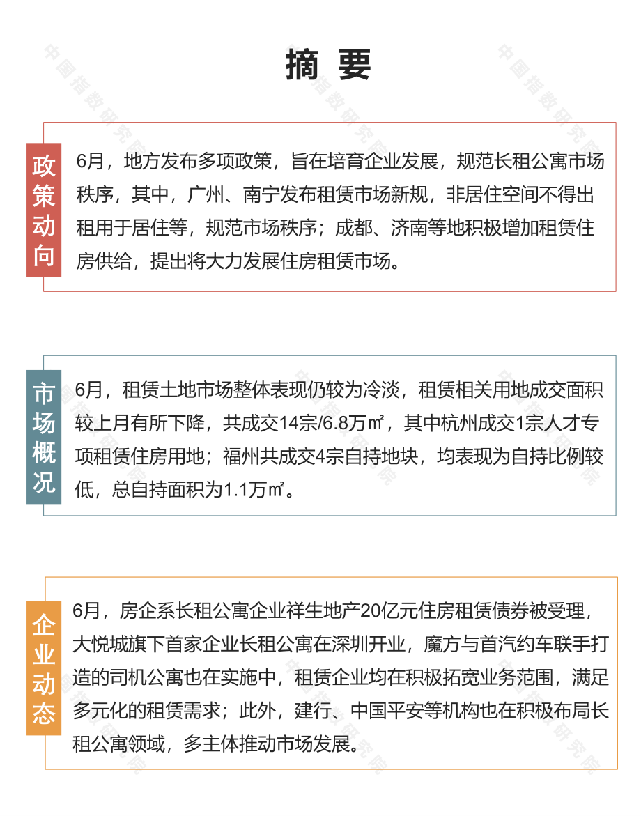 长租公寓市场月度报告（2020年6月）-中指-202007.pdf_第2页