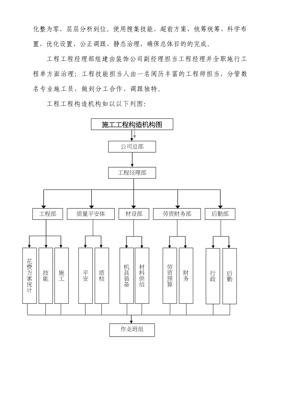 2023年建筑行业重庆市北碚区人才招聘中心装饰工程施工组织设计方案.docx_第3页