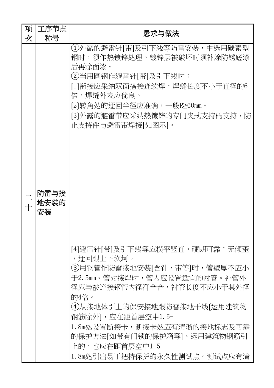 2023年建筑行业质量通病图集三.docx_第1页