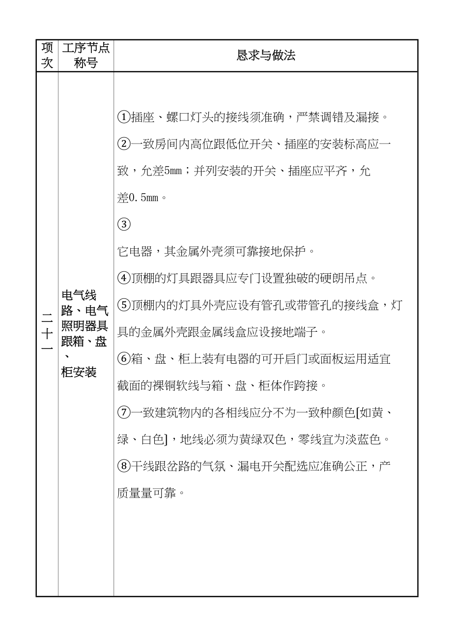 2023年建筑行业质量通病图集三.docx_第2页