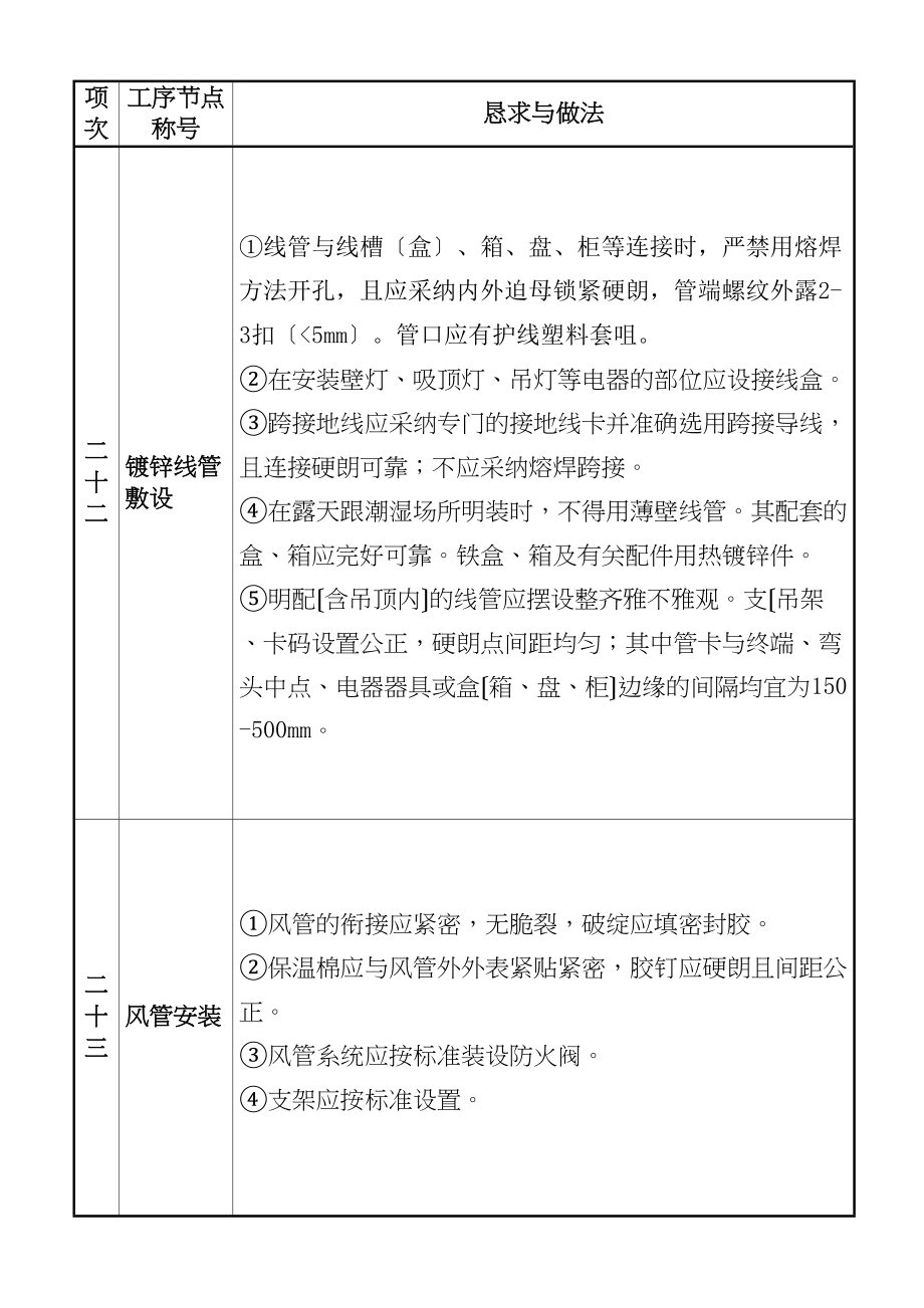 2023年建筑行业质量通病图集三.docx_第3页