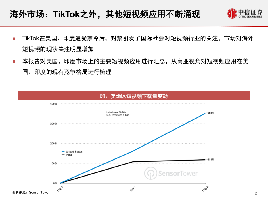 传媒行业科技先锋系列报告123：海外短视频产品与竞争格局现状-中信证券-20200824.pdf_第3页