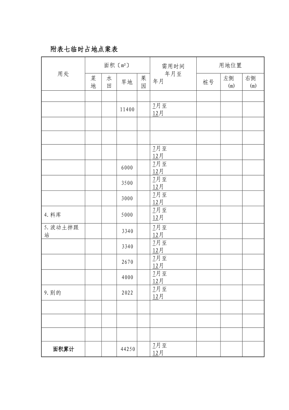 2023年建筑行业附表七临时占地计划表.docx_第1页