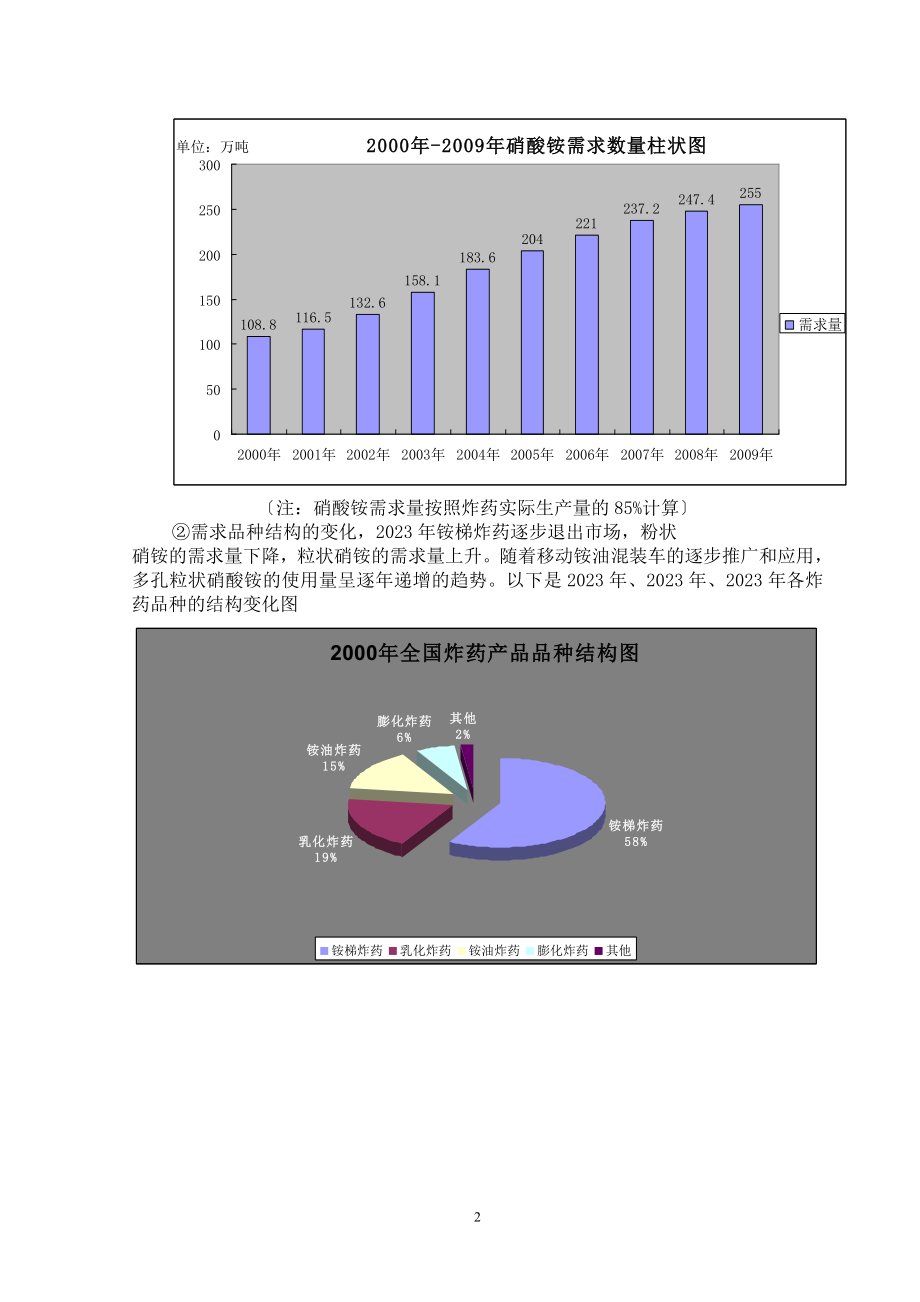 2023年我国硝酸铵行业发展趋势与思考.doc_第2页