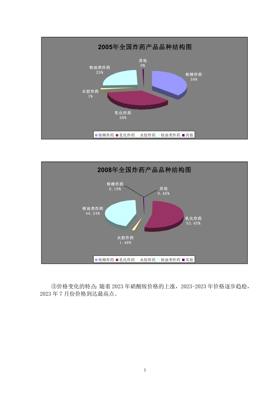 2023年我国硝酸铵行业发展趋势与思考.doc_第3页