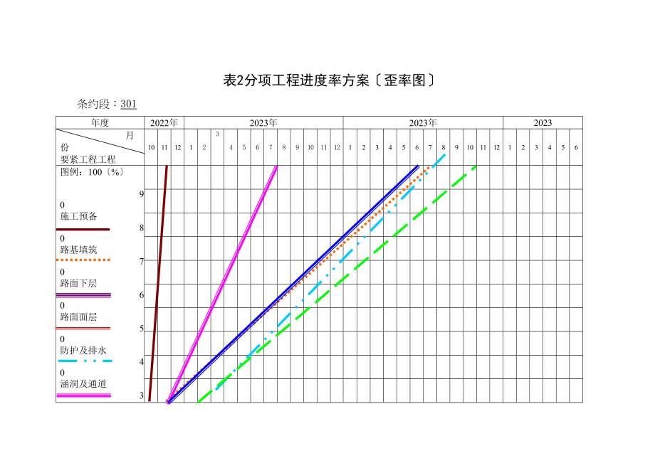 2023年建筑行业表2分项工程进度率计划斜率图.docx_第1页