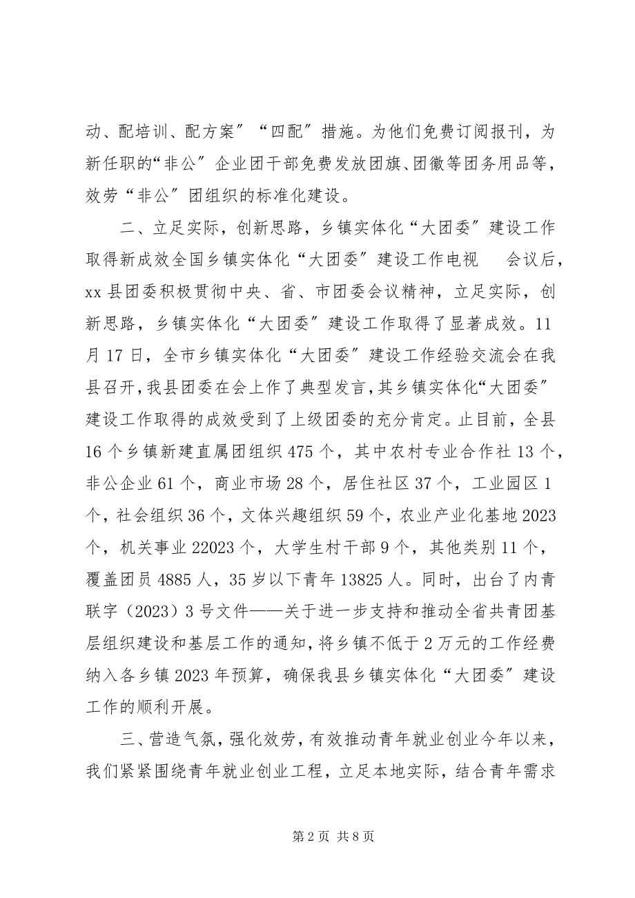 2023年团县委工作总结报告材料.docx_第2页