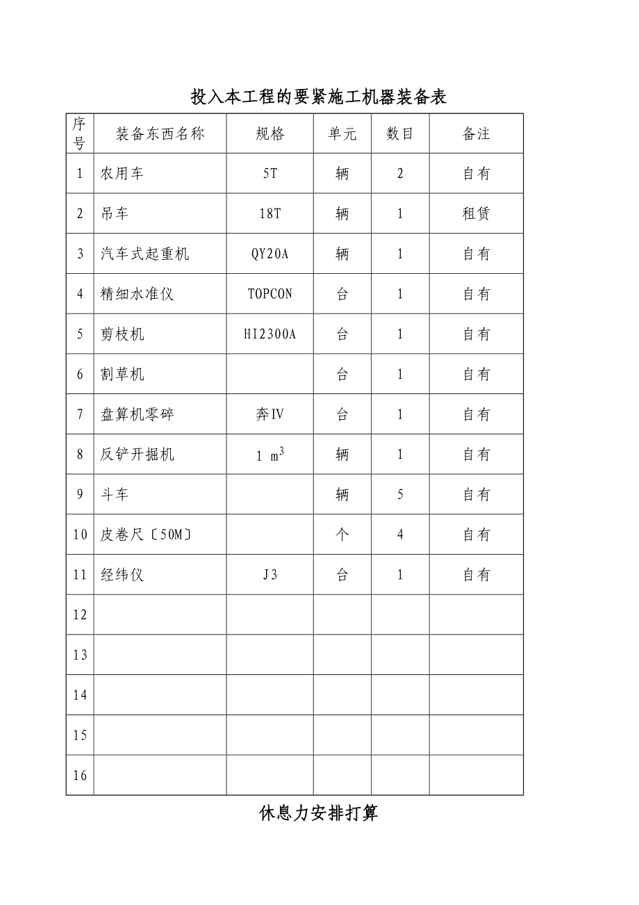 2023年建筑行业某集团综合办公楼绿化工程施工组织设计.docx_第2页