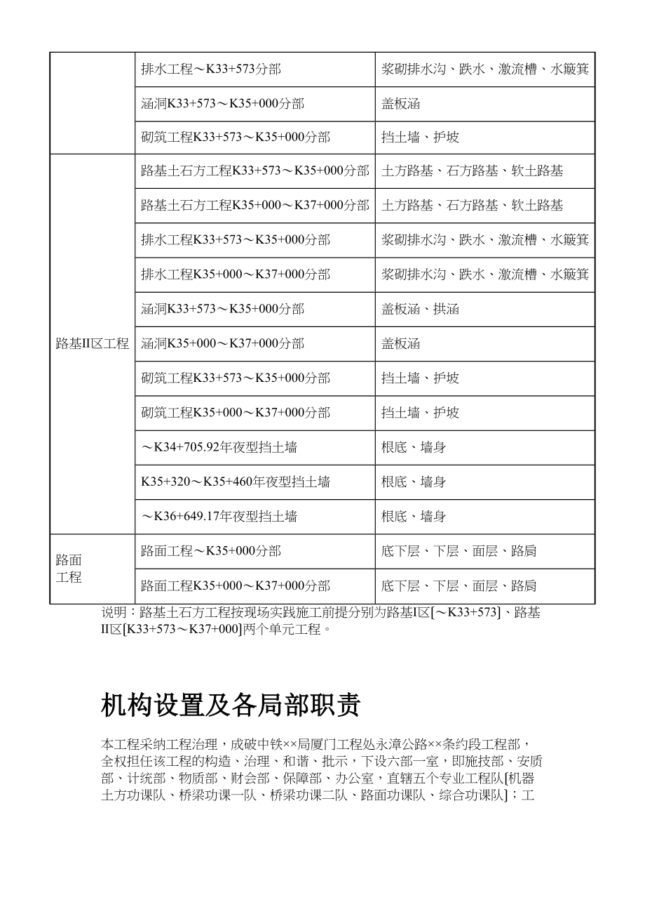 2023年建筑行业永漳公路漳平段E标段工程.docx_第3页