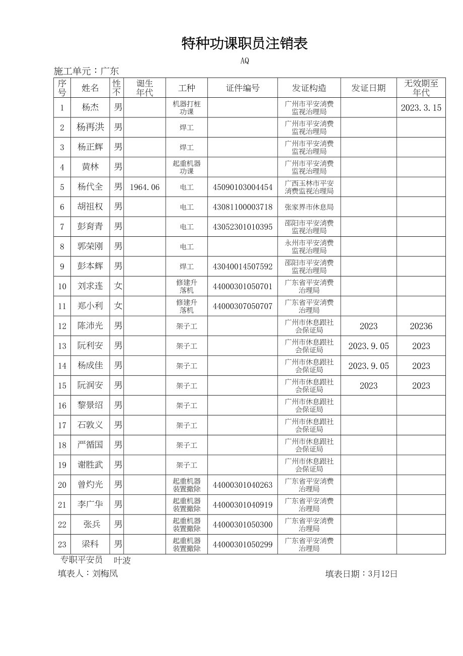 2023年建筑行业特种人员登记表.docx_第1页