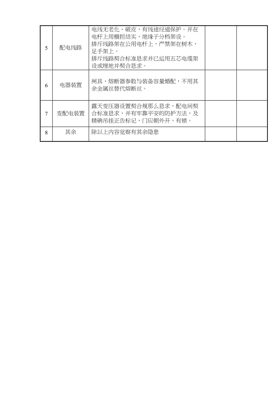 2023年建筑行业电工巡视维修记录.docx_第3页