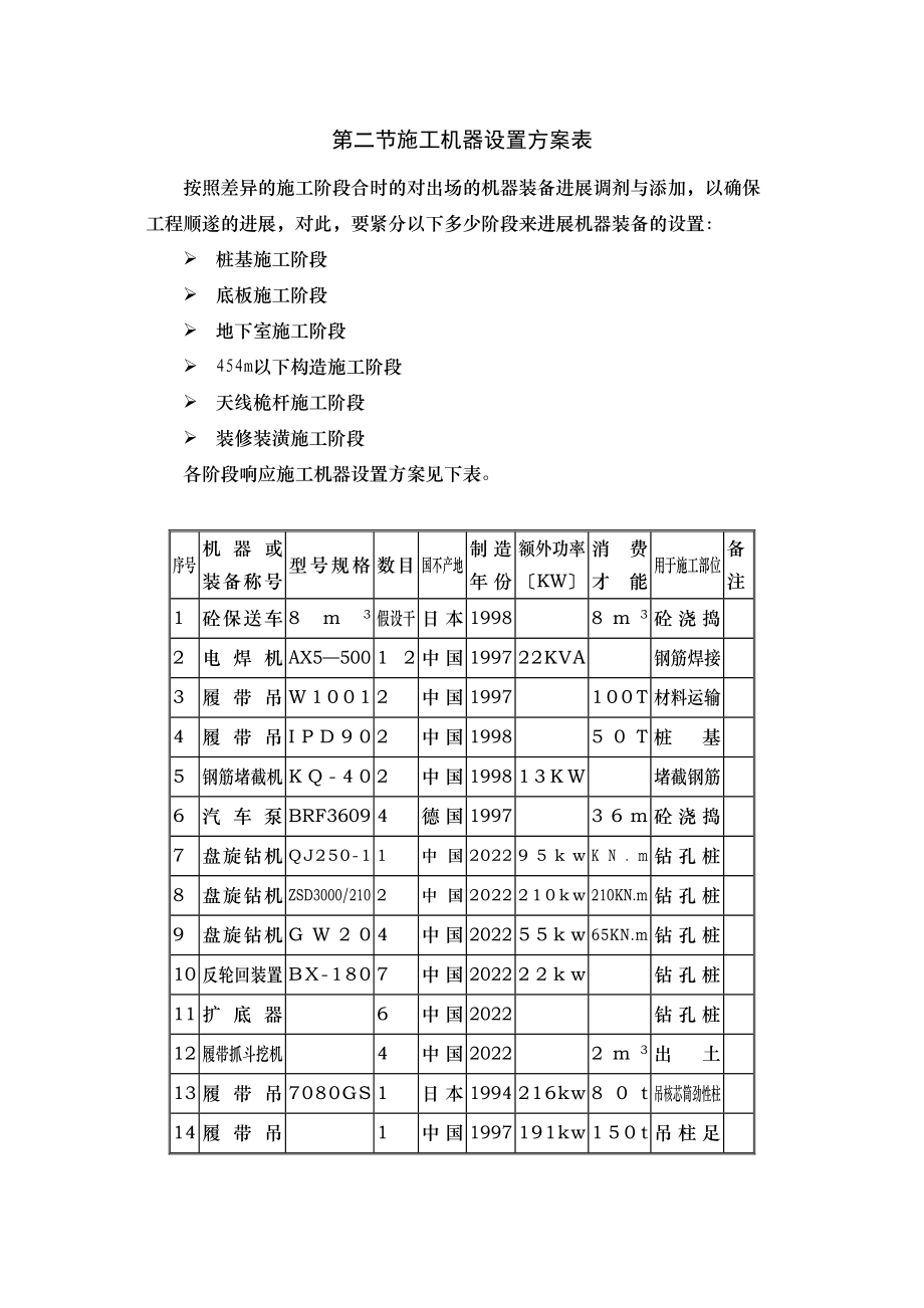 2023年建筑行业20主要机械设备.docx_第2页