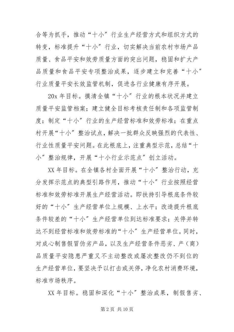 2023年质监局发展行业质监整治方案.docx_第2页