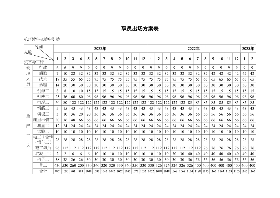 2023年建筑行业杭州湾大桥大桥中引桥工程投标方案.docx_第2页