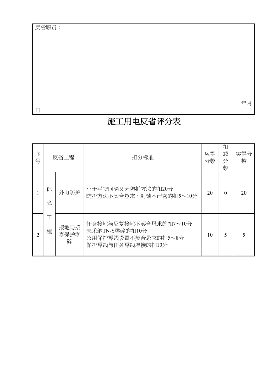 2023年建筑行业施工用电检查评分表.docx_第3页