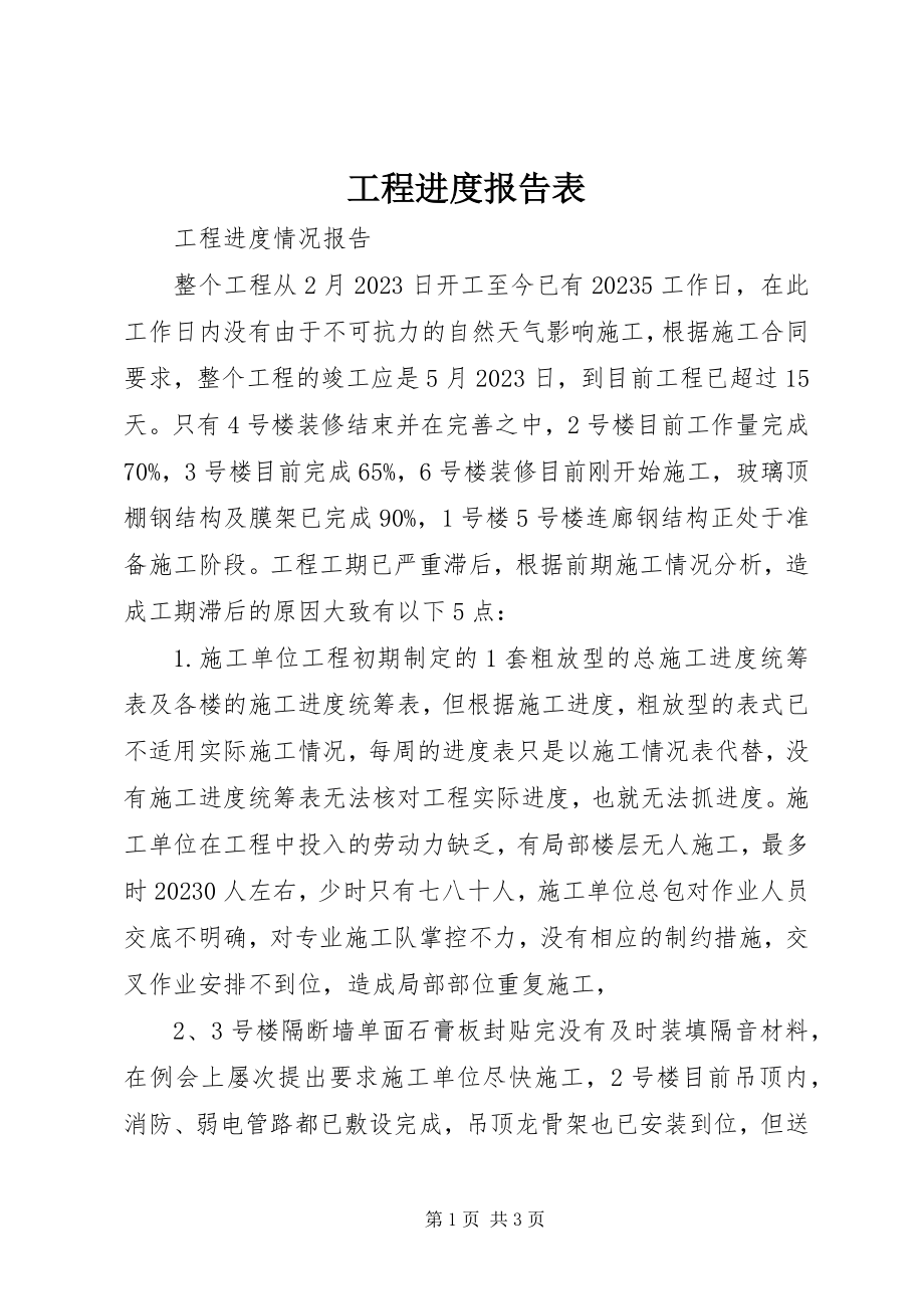 2023年工程进度报告表.docx_第1页