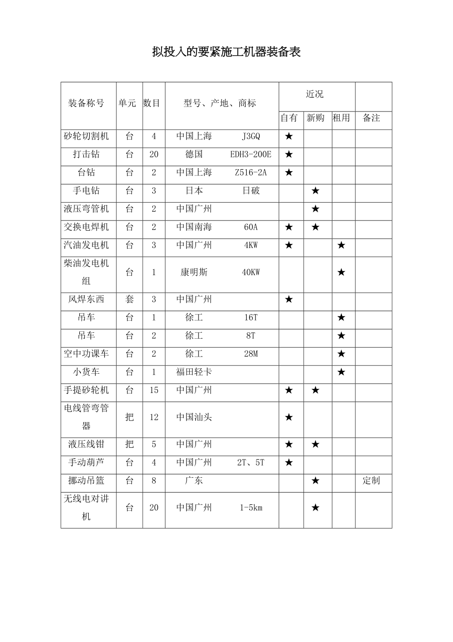 2023年建筑行业某街道led路灯安装工程电气施工组织设计方案.docx_第3页