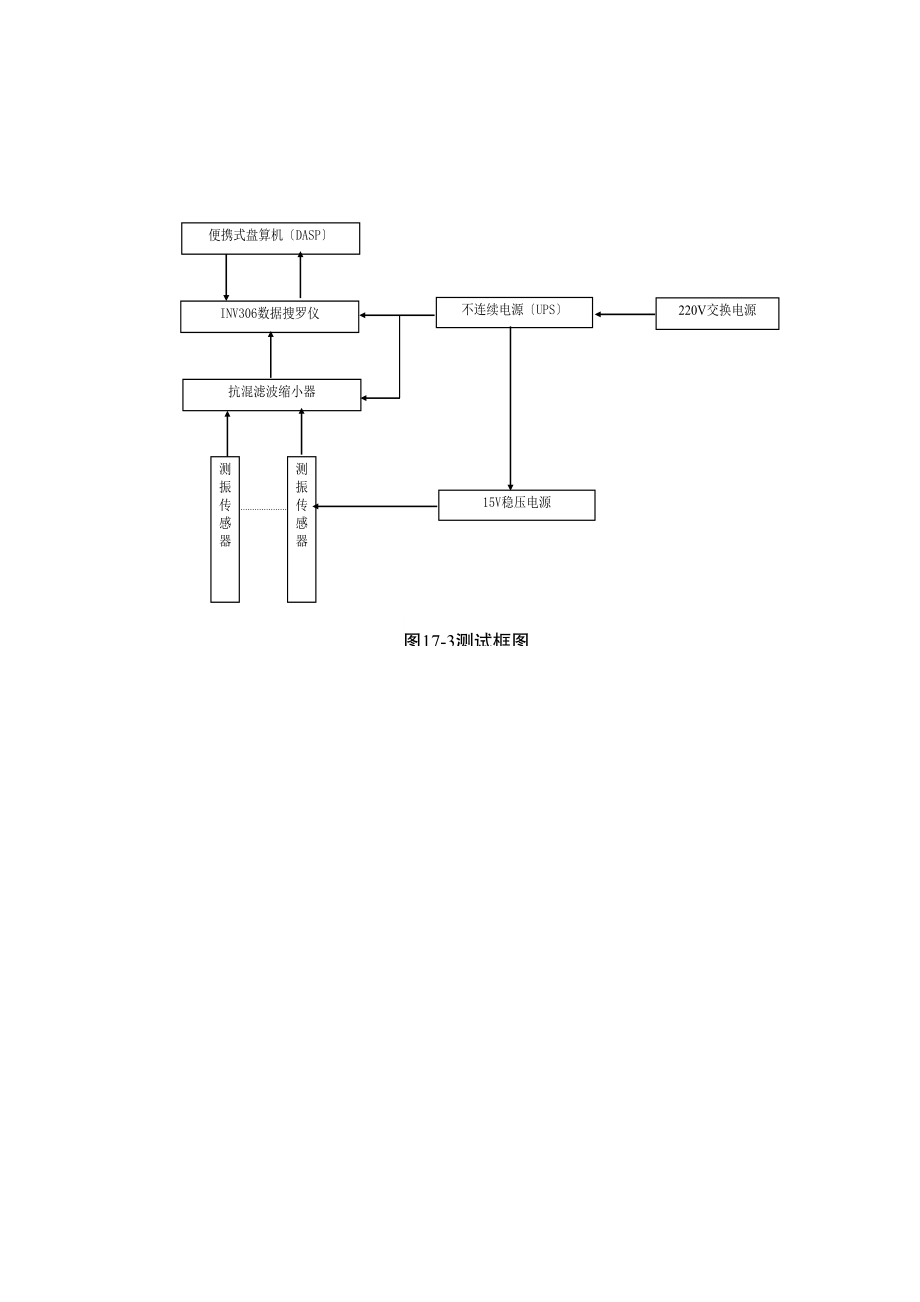 2023年建筑行业图173测试框图doc.docx_第1页