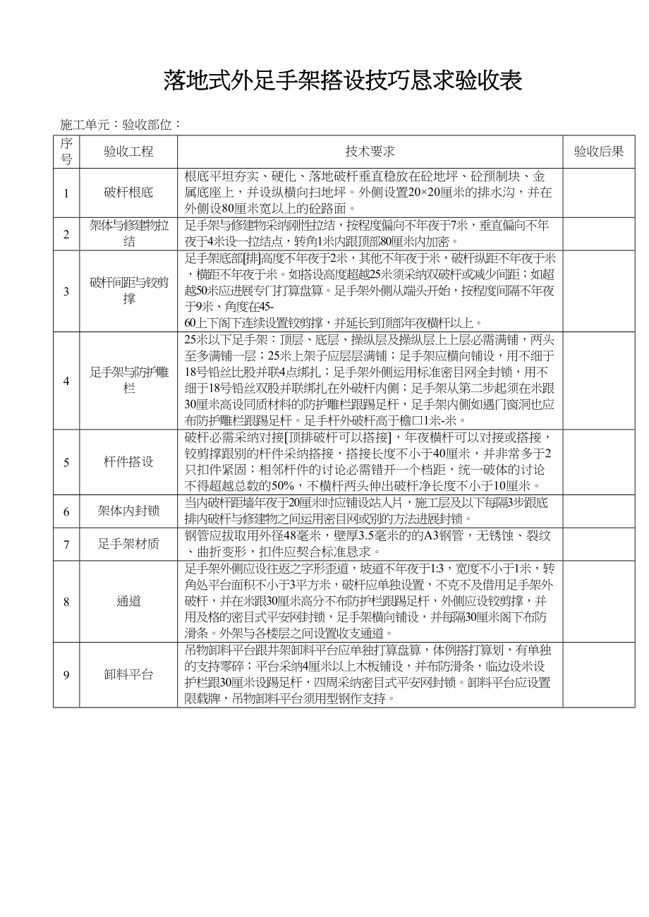 2023年建筑行业脚手架安全技术要求和验收.docx_第2页