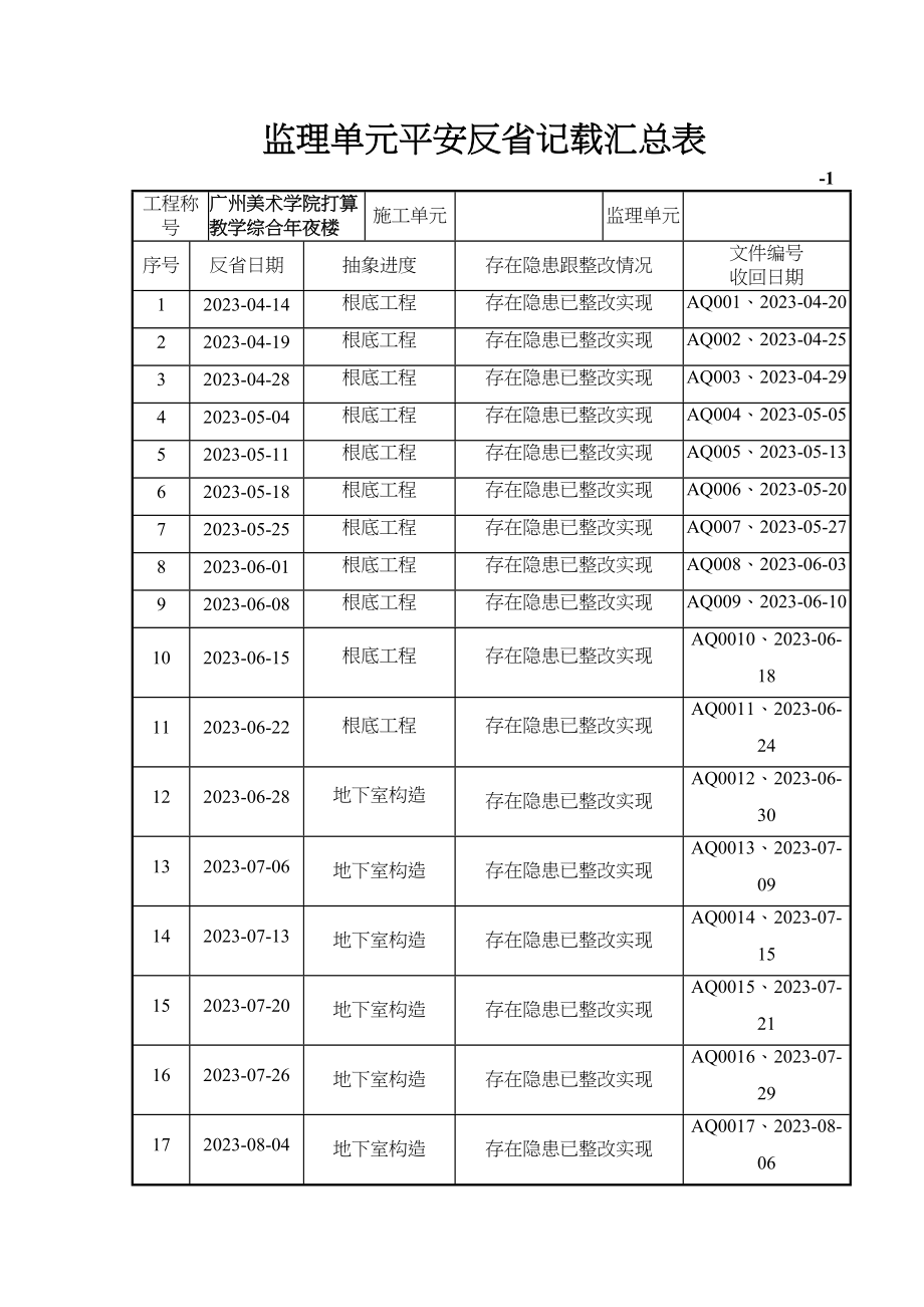 2023年建筑行业监理单位安全检查记录汇总表.docx_第1页