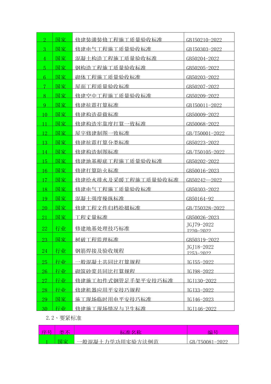 2023年建筑行业四角地煤矿施工组织设计.docx_第3页