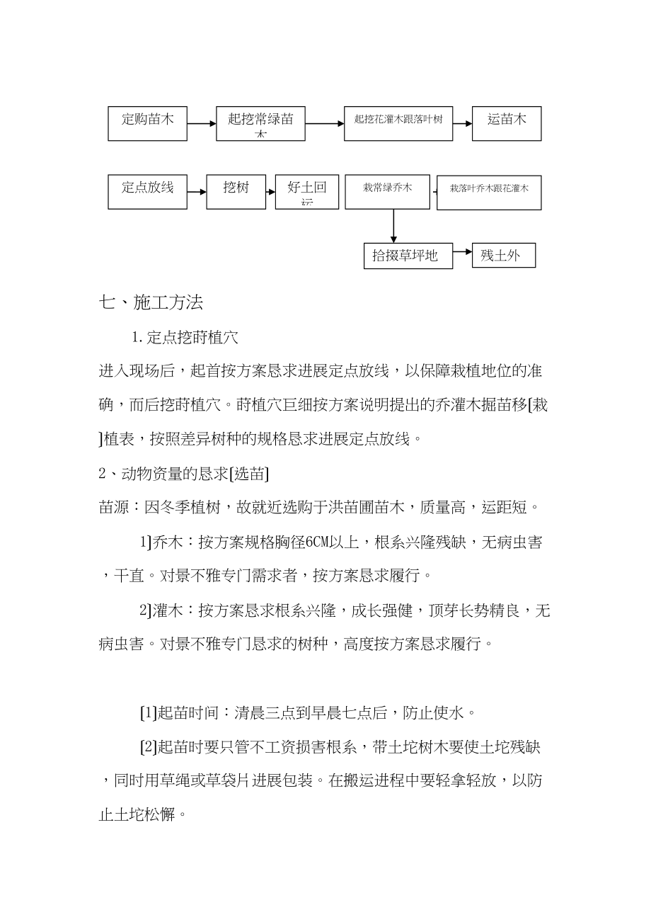 2023年建筑行业园林工程投标的施工组织设计方案3.docx_第3页