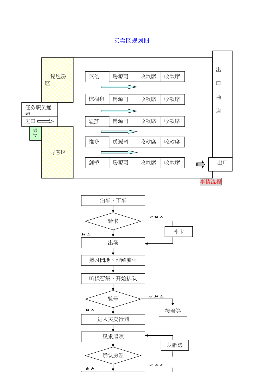 2023年建筑行业开盘策划总案.docx_第2页