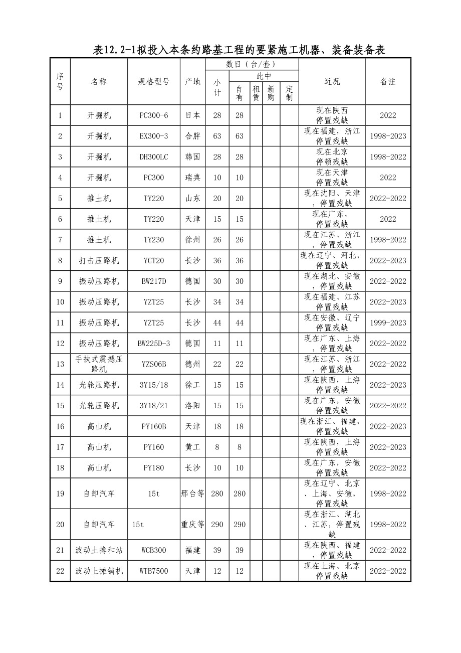 2023年建筑行业第十二章主要施工机械设备试验.docx_第2页