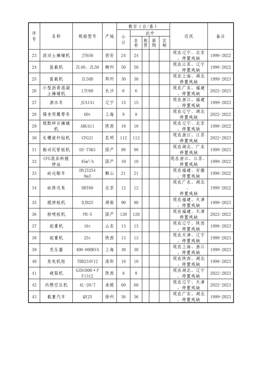 2023年建筑行业第十二章主要施工机械设备试验.docx_第3页