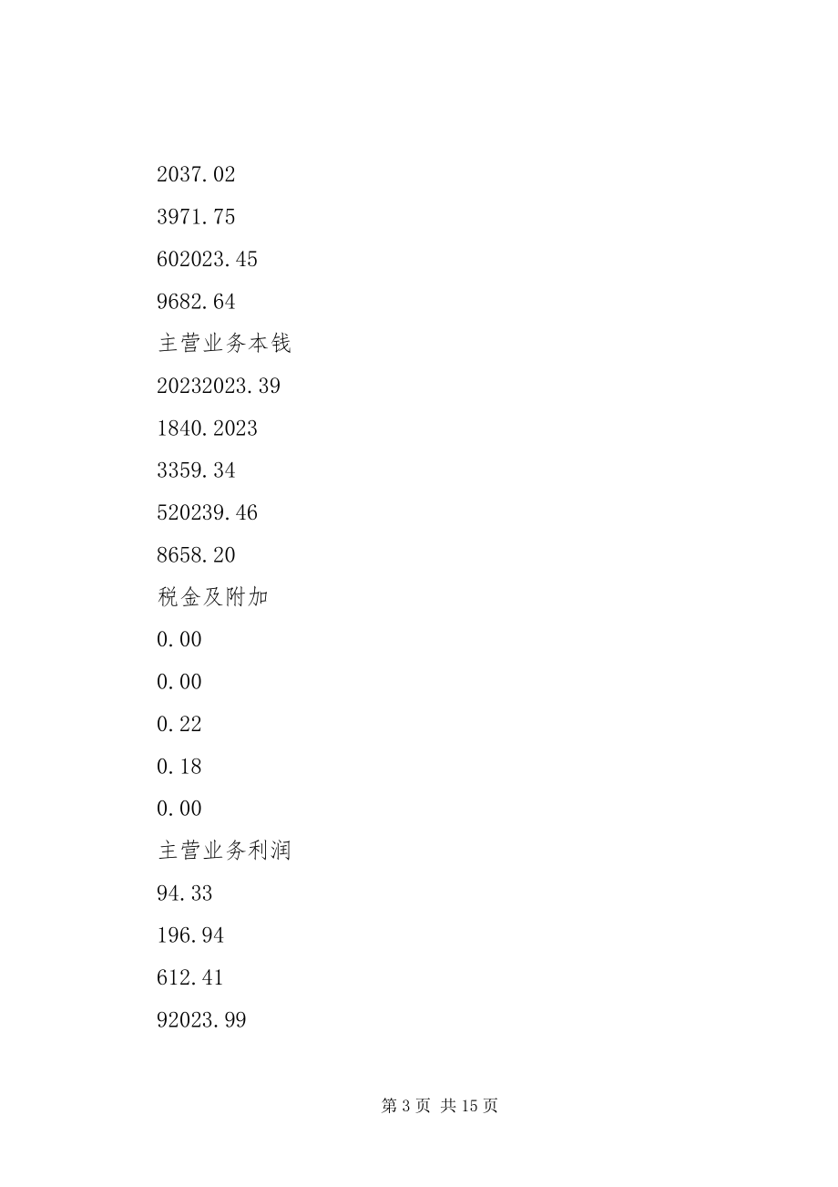 2023年获利度调研报告.docx_第3页