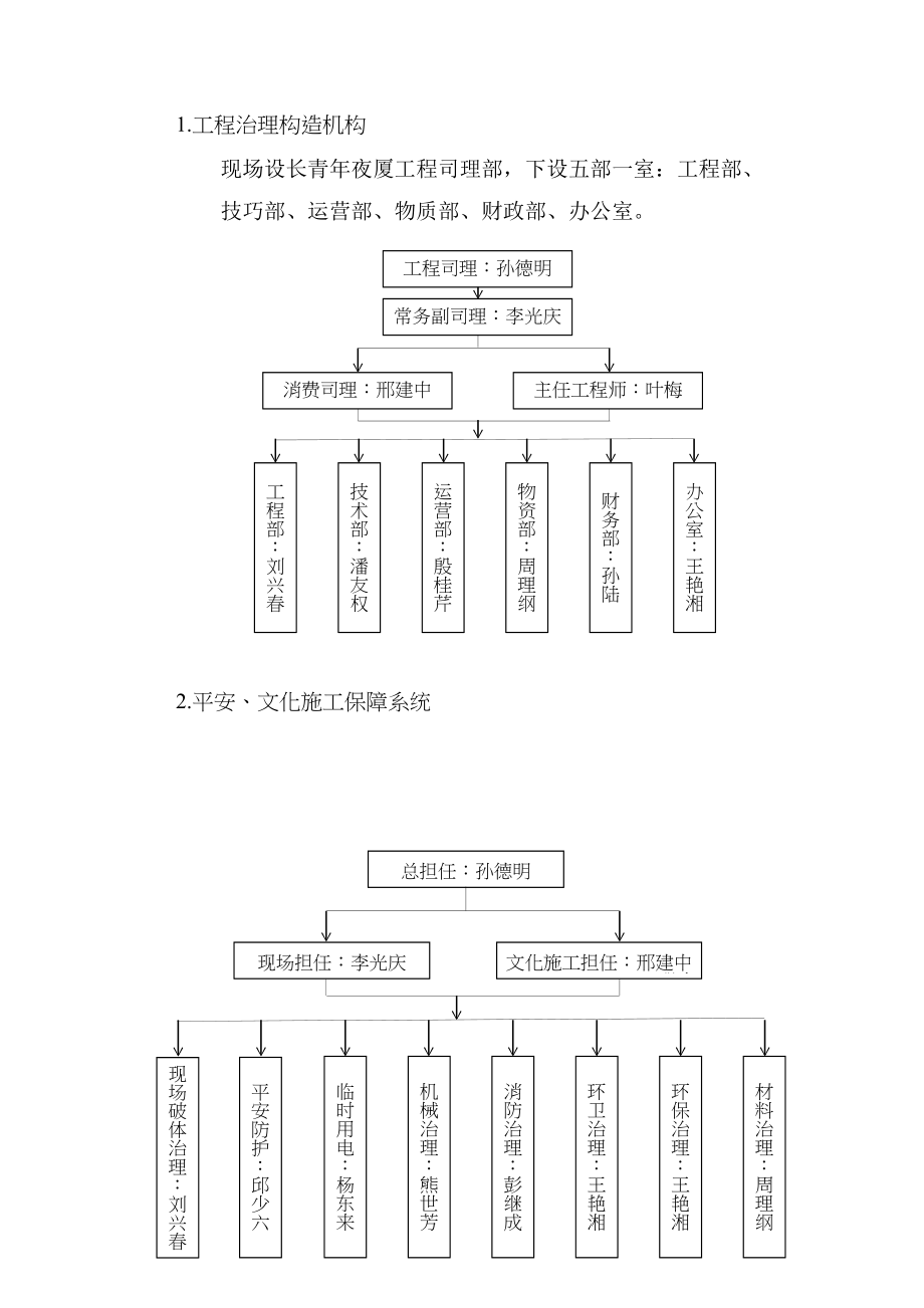 2023年建筑行业长青大厦工程地下结构施工组织设计方案.docx_第3页