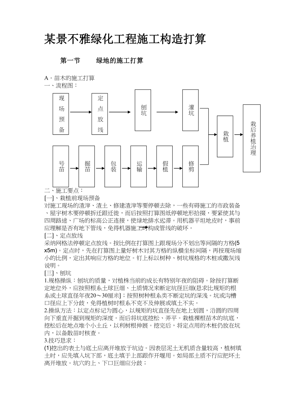 2023年建筑行业某景观绿化工程施工组织.docx_第2页