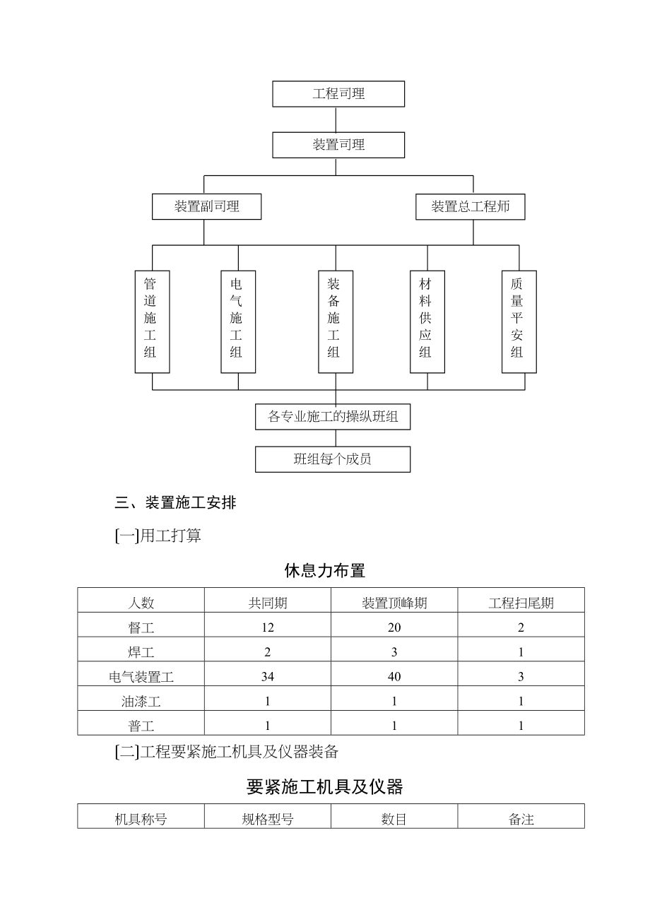 2023年建筑行业四川省学生宿舍工程安装施工组织设计陪标方案2.docx_第3页