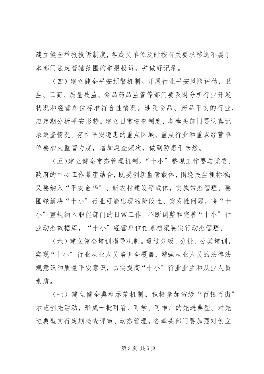 2023年十小行业监管意见.docx_第3页